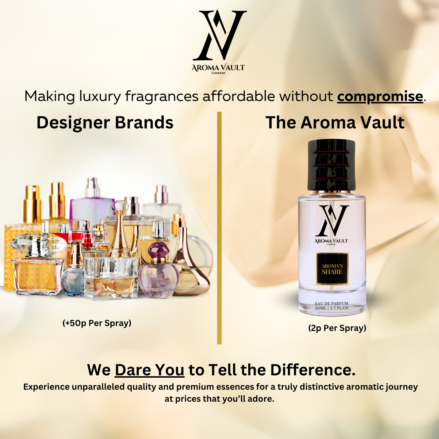 Inspired by Angels Share | Aroma's share