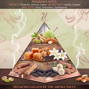 Inspired by Yum Pistachio Gelato 33 | Pistachio Gelato